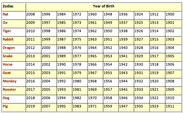 chinese new year chart